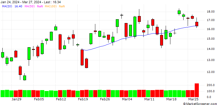 Chart CITI/CALL/NASDAQ 100/17400/0.01/19.09.24