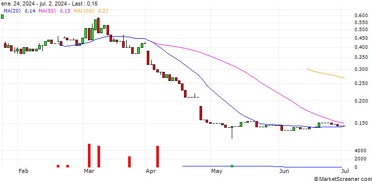 Chart HSBC/CALL/INTEL/80/0.1/15.01.27