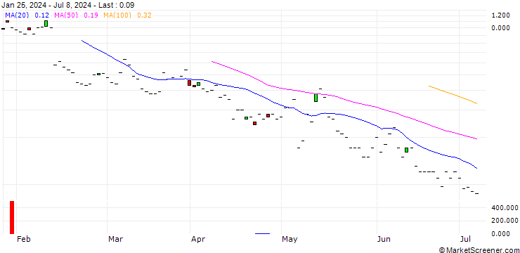 Chart JP MORGAN/CALL/UPSTART HOLDINGS/50/0.1/20.09.24