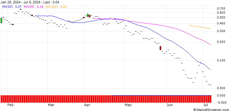 Chart JP MORGAN/CALL/GREEN PLAINS/20/0.1/20.09.24