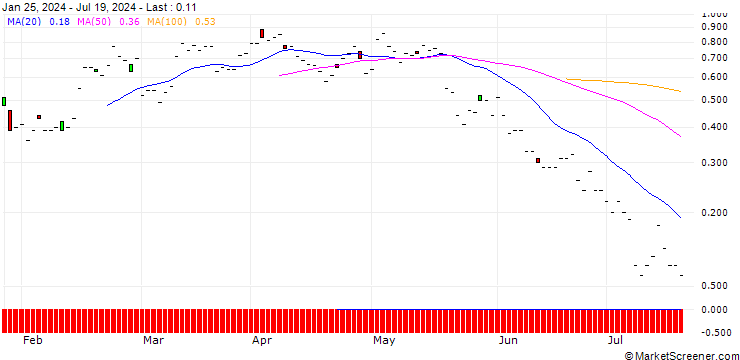 Chart JP MORGAN/CALL/H WORLD GROUP (ADR)/35/0.1/20.09.24