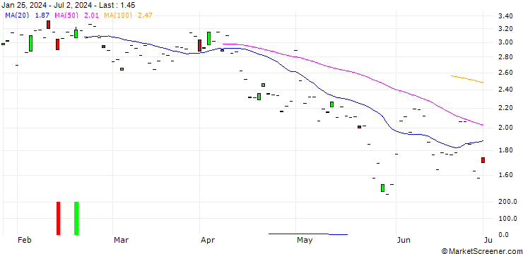 Chart JP MORGAN/CALL/BECTON DICKINSON AND CO./230/0.1/20.09.24