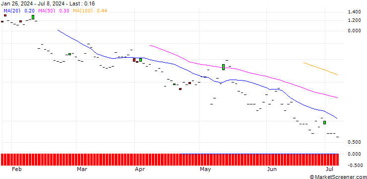 Chart JP MORGAN/CALL/UPSTART HOLDINGS/40/0.1/20.09.24