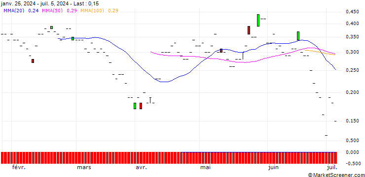 Chart JP MORGAN/PUT/MGM RESORTS INTERNATIONAL/42/0.1/20.09.24