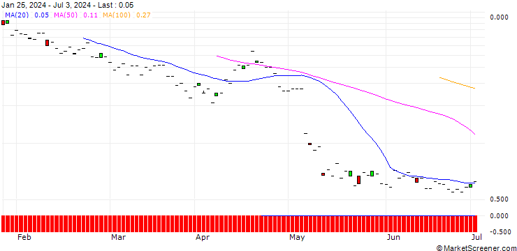Chart JP MORGAN/PUT/TEVA PHARMACEUTICAL INDUSTRIES/11/1/20.09.24