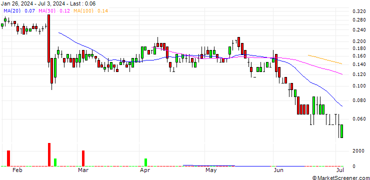 Chart SG/CALL/FORVIA/17.25/0.1/20.12.24