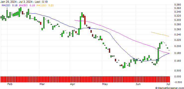 Chart PUT/MORGAN STANLEY/60/0.1/16.01.26