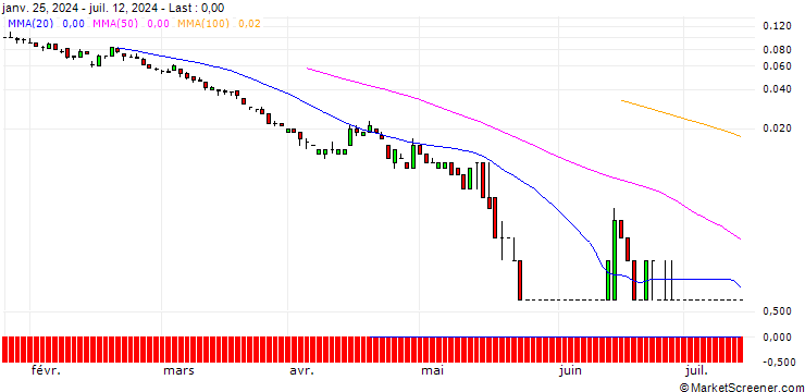 Chart SG/PUT/RENAULT/25/0.1/20.09.24