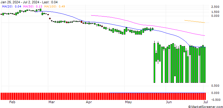 Chart SG/CALL/WORKDAY/360/0.1/20.09.24