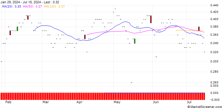 Chart JP MORGAN/PUT/CISCO SYSTEMS/46/0.1/19.09.25