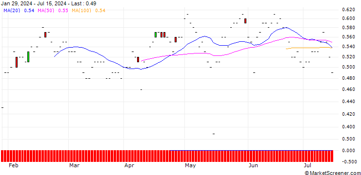 Chart JP MORGAN/PUT/CISCO SYSTEMS/50/0.1/19.09.25