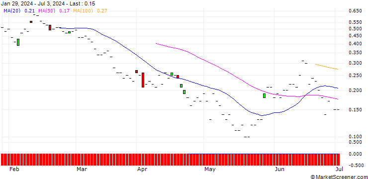Chart JP MORGAN/PUT/TYSON FOODS `A`/55/0.1/20.09.24