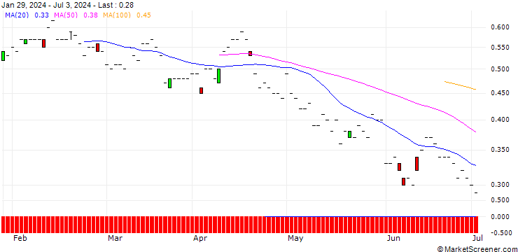 Chart JP MORGAN/PUT/BANK OF NEW YORK MELLON/55/0.1/20.06.25