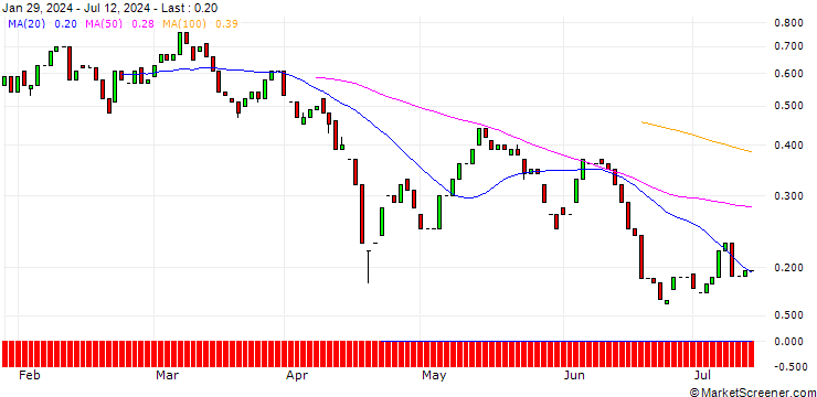Chart HSBC/CALL/TECDAX/4100/0.01/21.03.25