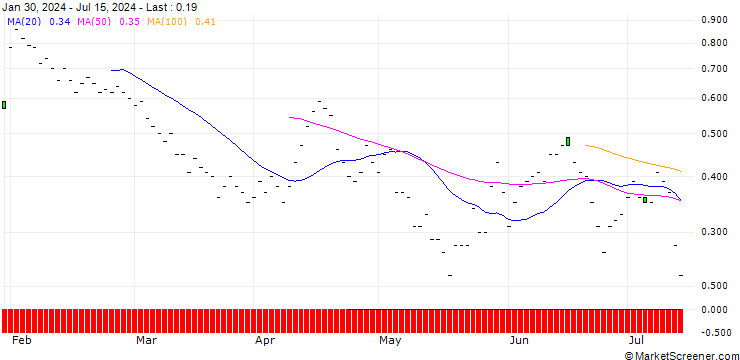 Chart JP MORGAN/PUT/METLIFE/72/0.1/18.10.24