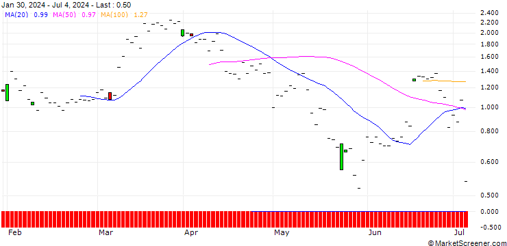 Chart JP MORGAN/CALL/CONSTELLATION BRANDS/260/0.1/20.09.24