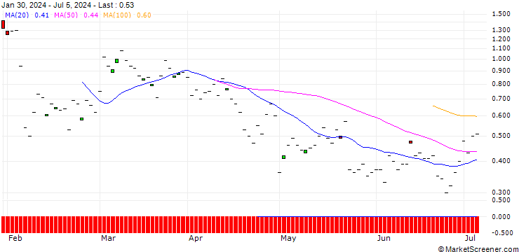 Chart BNP/CALL/RAMBUS/70/0.1/17.01.25