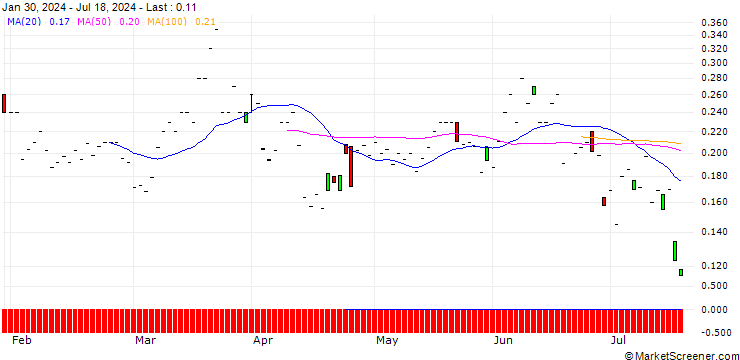 Chart MORGAN STANLEY PLC/CALL/GIVAUDAN/5000/0.01/20.09.24