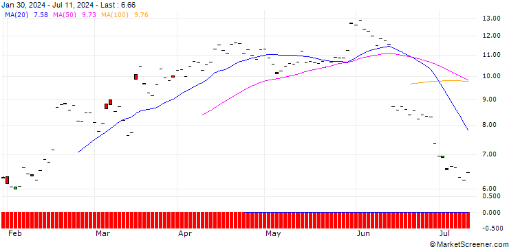 Chart DZ BANK/PUT/ADOBE/560/0.1/16.01.26