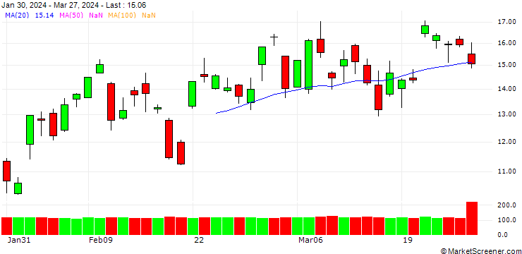 Chart CITI/CALL/NASDAQ 100/17600/0.01/19.09.24