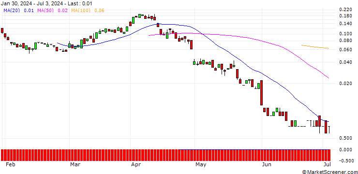 Chart BANK VONTOBEL/CALL/HALLIBURTON/45/0.1/20.09.24