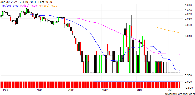 Chart SG/CALL/JENOPTIK/40/0.1/20.09.24