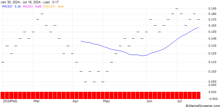 Chart UBS/CALL/SWISS LIFE HLDG/800.001/0.01/19.12.25