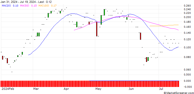 Chart BNP/CALL/AXA S.A./34/0.1/20.12.24