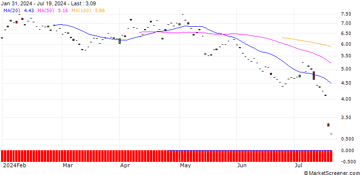 Chart BNP/PUT/ROCHE GS/280/0.1/19.12.25