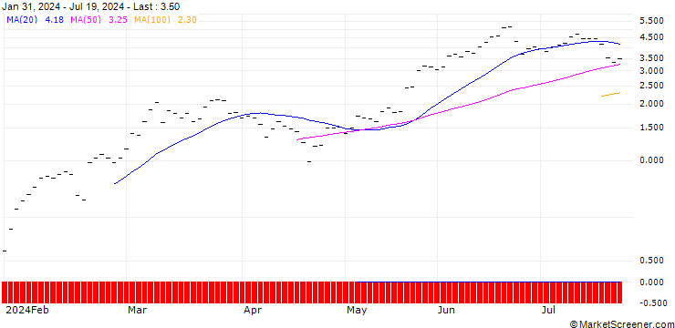 Chart UBS/CALL/NVIDIA/850.001/0.01/20.12.24