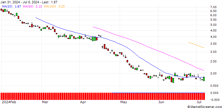 Chart BNP/PUT/ABB LTD/40/1/19.12.25