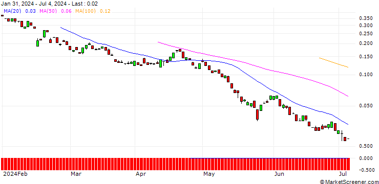 Chart BANK VONTOBEL/PUT/APPLIED MATERIALS/110/0.1/17.01.25