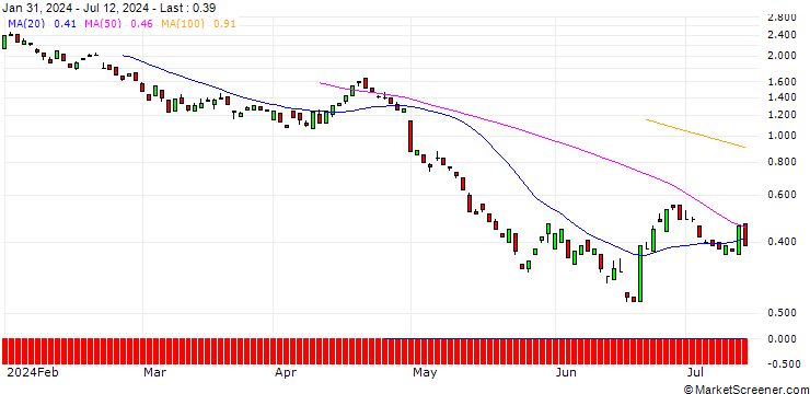 Chart BANK VONTOBEL/PUT/QUALCOMM/160/0.1/17.01.25