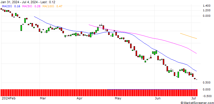 Chart BANK VONTOBEL/PUT/APPLIED MATERIALS/150/0.1/17.01.25