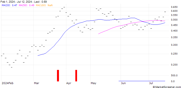 Chart ZKB/CALL/HEIDELBERG MATERIALS/92/0.04/06.01.25
