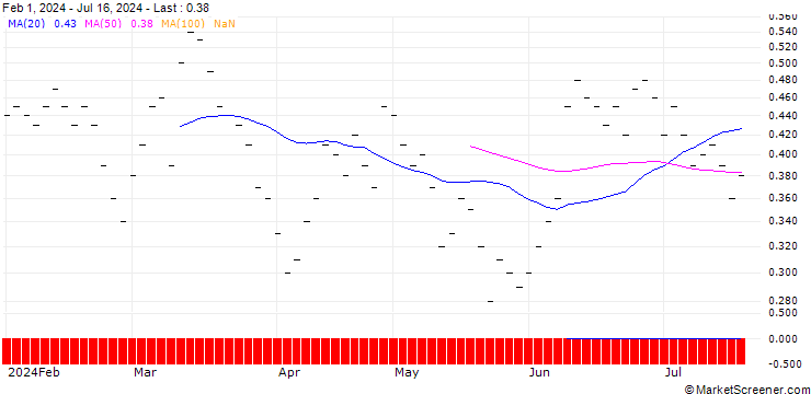 Chart ZKB/PUT/VOLKSWAGEN/110/0.05/06.01.25