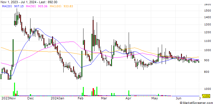 Chart Hyupjin Co., Ltd.