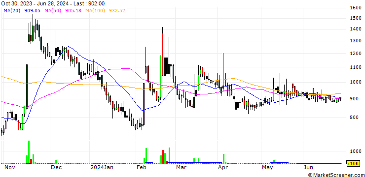 Chart Hyupjin Co., Ltd.