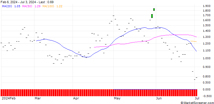Chart JP MORGAN/PUT/CHECK POINT SOFTWARE TECH/165/0.1/15.11.24