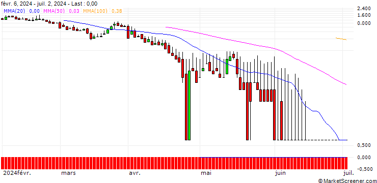 Chart DZ BANK/CALL/MANZ/12/1/20.09.24
