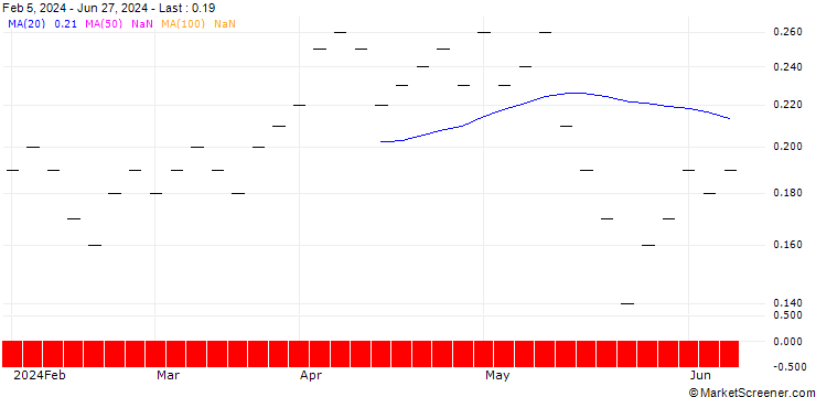 Chart JB/CALL/VALIANT/107.5/0.04/21.03.25