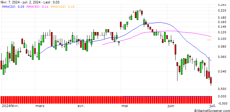 Chart SG/CALL/ENGIE S.A./18/1/20.09.24