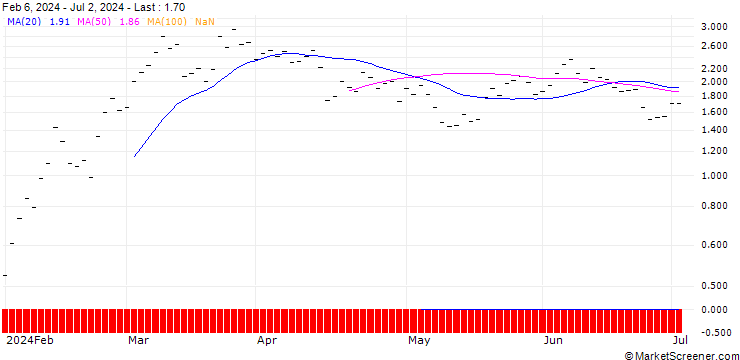 Chart ZUERCHER C/WTS 21