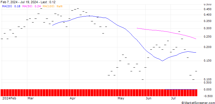 Chart JB/CALL/META PLATFORMS A/550/0.01/20.09.24