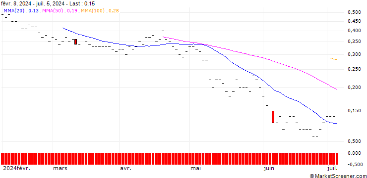 Chart JP MORGAN/PUT/MCKESSON/510/0.01/17.01.25