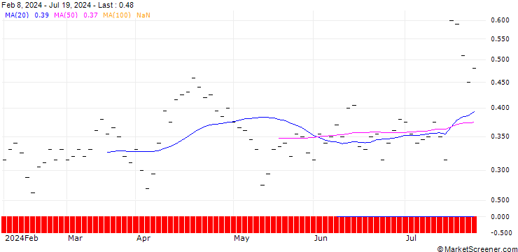 Chart BANK VONTOBEL/PUT/SWATCH GROUP/190/0.025/20.12.24