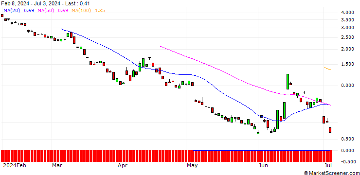 Chart BANK VONTOBEL/PUT/UNICREDIT/30/1/19.09.24