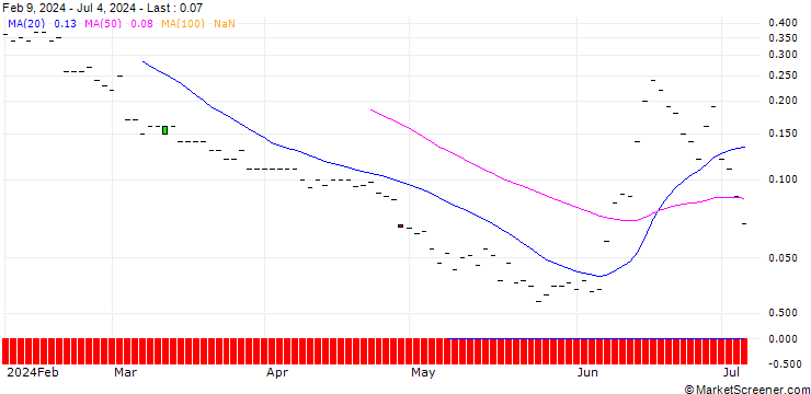 Chart JP MORGAN/PUT/ENGIE S.A./11.5/1/20.09.24