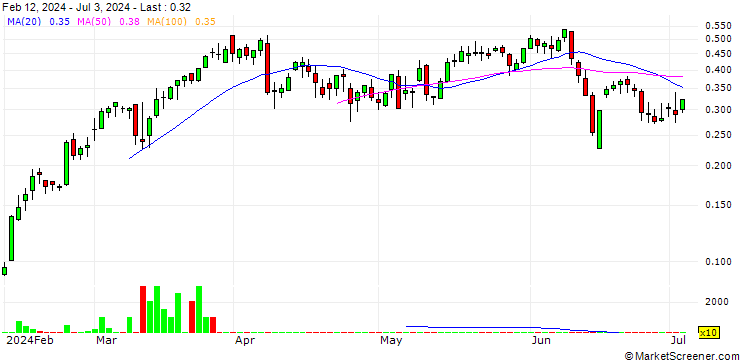 Chart SG/CALL/LEONARDO/19.5/0.1/19.09.24