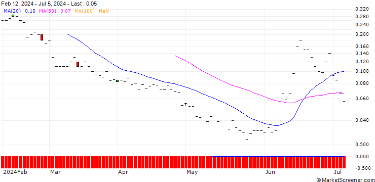 Chart JP MORGAN/PUT/ENGIE S.A./11/1/20.09.24